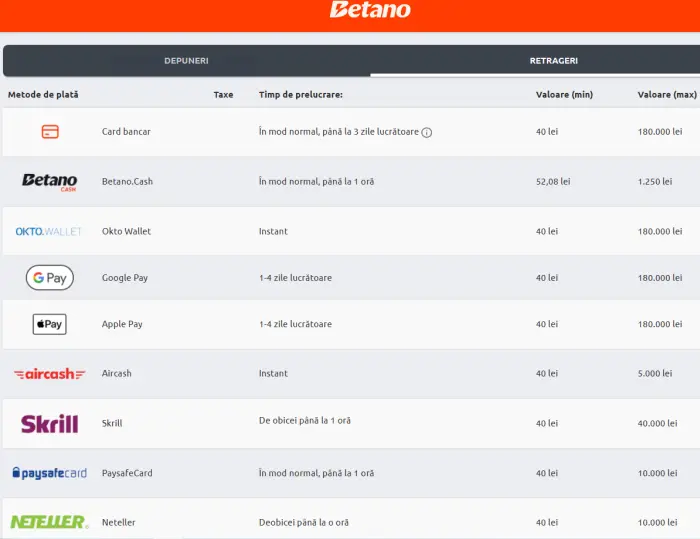 Testare metode retragere bonus Betano